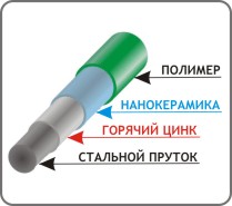 Строение прутьев забора Fensys
